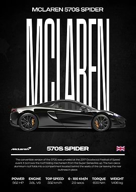 McLaren 570S Spider Poster
