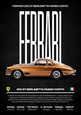 Ferrari 250 GT Berlinetta Passo Corto Poster