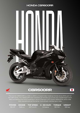 Honda CBR600RR Motorcycle Poster