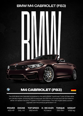 BMW M4 Cabriolet (F83) Poster