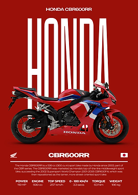 Honda CBR600RR Motorcycle Poster