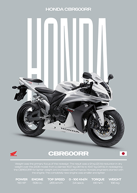 Honda CBR600RR Motorcycle Poster