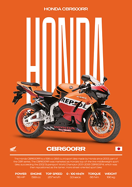 Honda CBR600RR Motorcycle Poster