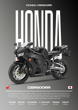 Honda CBR600RR Motorcycle Poster