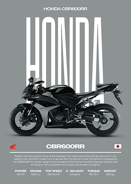 Honda CBR600RR Motorcycle Poster