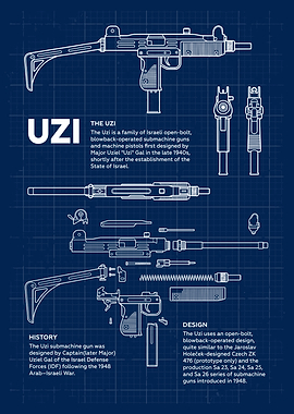 Uzi Blueprint