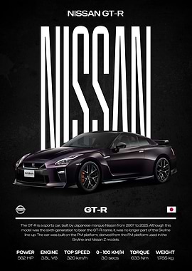 Nissan GT-R Sports Car Poster
