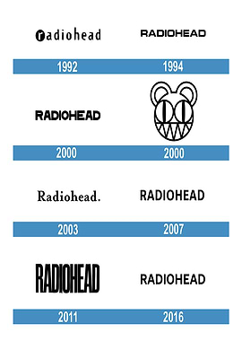 Radiohead Logo Evolution Timeline