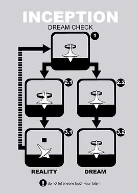 Inception Dream Check Flowchart
