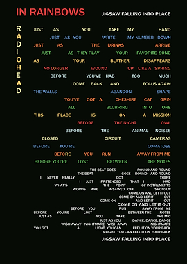 Radiohead In Rainbows Album Art