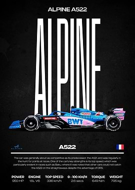 Alpine A522 Car Poster