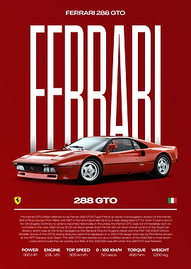 Ferrari 288 GTO Car Poster