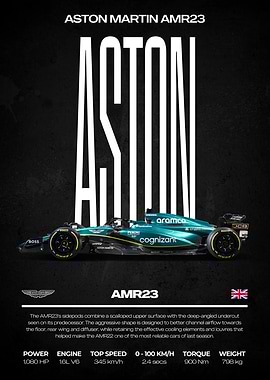 Aston Martin AMR23 Car Poster