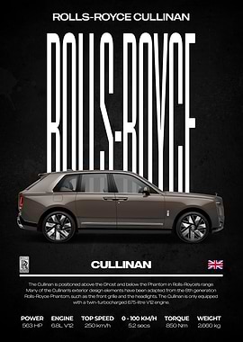 Rolls-Royce Cullinan Poster
