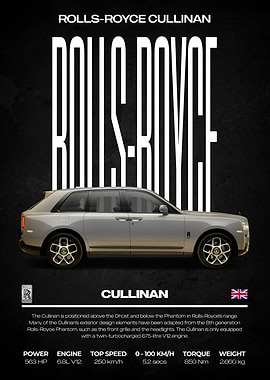 Rolls-Royce Cullinan Poster