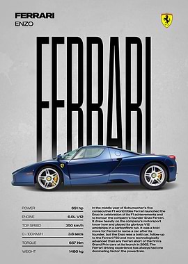 Ferrari Enzo Car Poster