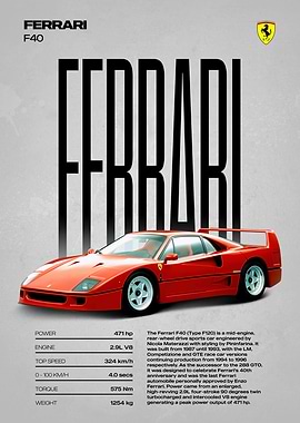Ferrari F40 Car Poster