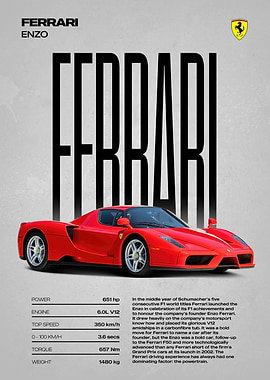 Ferrari Enzo Car Poster