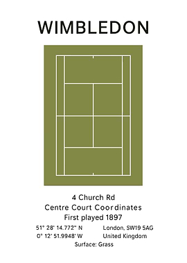 Wimbledon Tennis Court Information