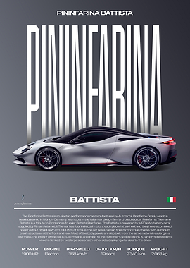 Pininfarina Battista Electric Hypercar Car Poster
