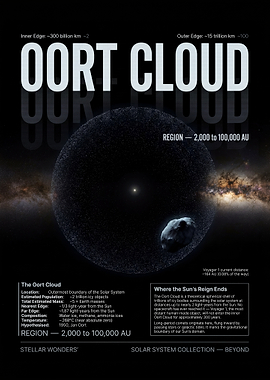 Oort Cloud Illustration
