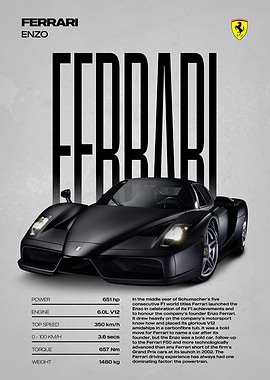 Ferrari Enzo Car Poster
