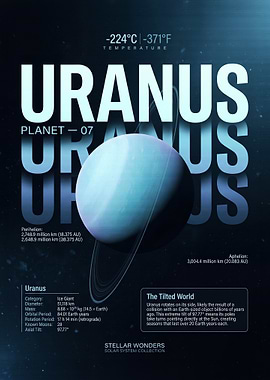 Uranus Planet Information Poster