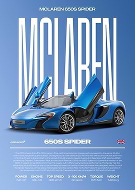 McLaren 650S Spider Car Poster