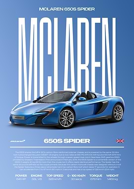 McLaren 650S Spider Car Poster