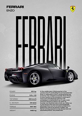 Ferrari Enzo Car Poster