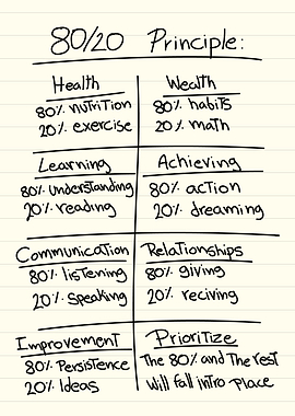 80/20 Principle Explained