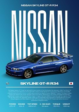 Nissan Skyline GT-R R34 Car Poster