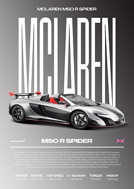 McLaren MSO R Spider Car Poster