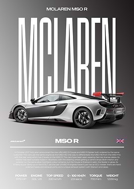 McLaren MSO R Car Poster