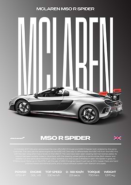 McLaren MSO R Spider Car Poster