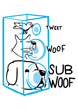 Tweet Woof Sub Woof Poster, Funny Animal Speaker Cabinet Art, Music Humor Wall Print