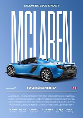 McLaren 650S Spider Car Poster
