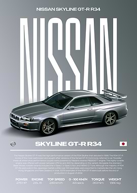 Nissan Skyline GT-R R34 Car Poster