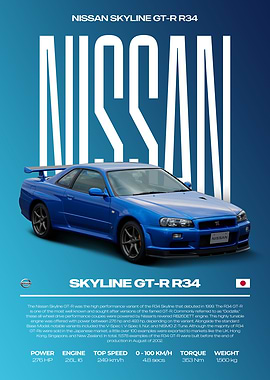Nissan Skyline GT-R R34 Car Poster