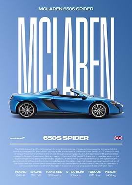 McLaren 650S Spider Car Poster