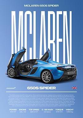 McLaren 650S Spider Car Poster