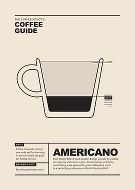 Americano Coffee Guide