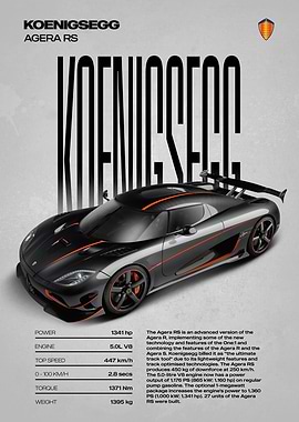 Koenigsegg Agera RS Car Poster