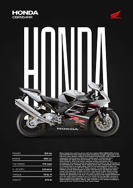 Honda CBR954RR Motorcycle Poster