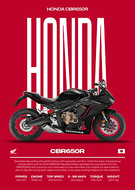 Honda CBR650R Motorcycle Poster