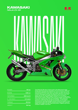 Kawasaki Ninja ZX-6R Motorcycle Poster