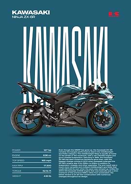 Kawasaki Ninja ZX-6R Motorcycle Poster