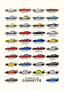 Corvette Generations