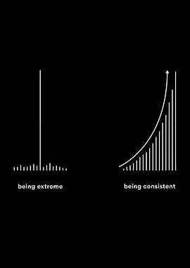 Consistency vs. Extremes Graph