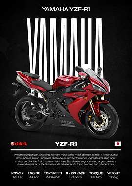 2004 Yamaha YZF-R1 Motorcycle Poster